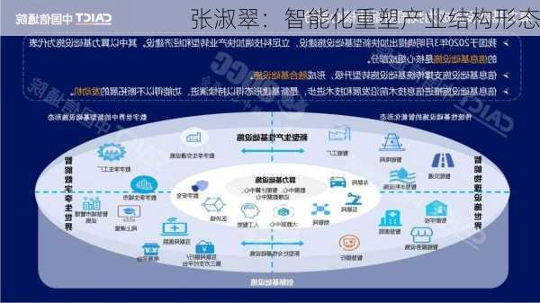 张淑翠：智能化重塑产业结构形态