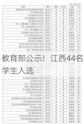 教育部公示！江西44名学生入选