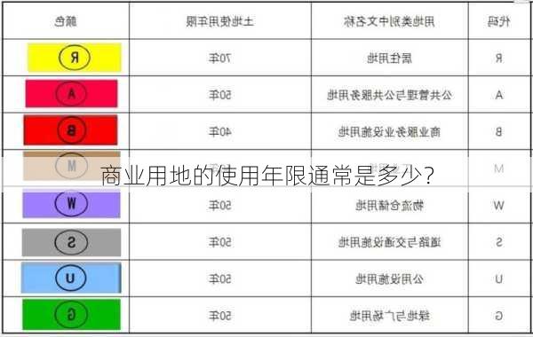 商业用地的使用年限通常是多少？