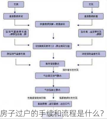 房子过户的手续和流程是什么？