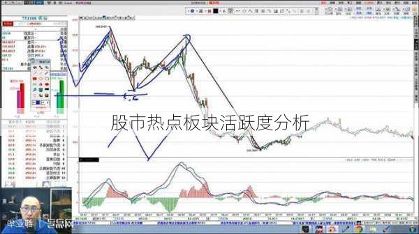 股市热点板块活跃度分析