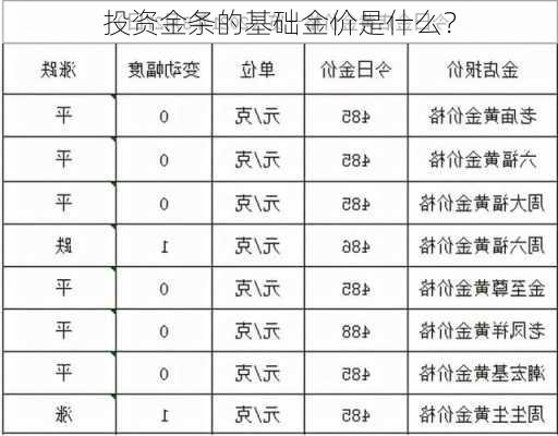 投资金条的基础金价是什么？