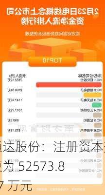 通达股份：注册资本变更为 52573.857 万元