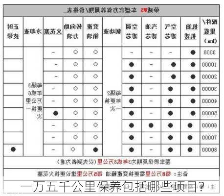 一万五千公里保养包括哪些项目？