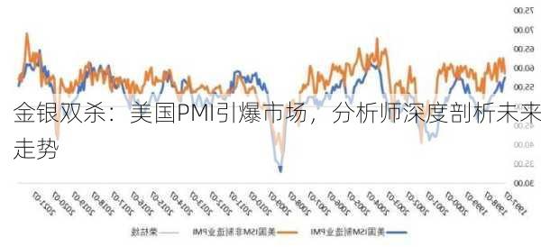 金银双杀：美国PMI引爆市场，分析师深度剖析未来走势