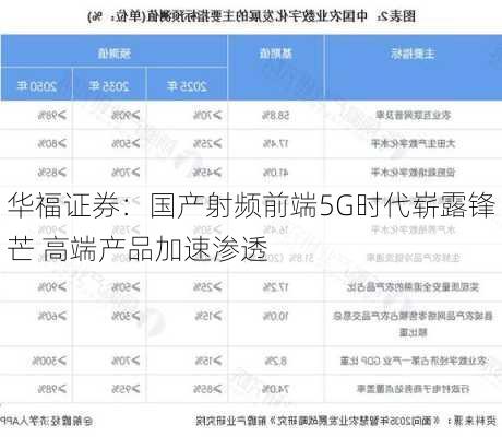 华福证券：国产射频前端5G时代崭露锋芒 高端产品加速渗透