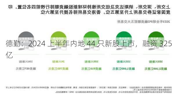 德勤：2024 上半年内地 44 只新股上市，融资 325 亿