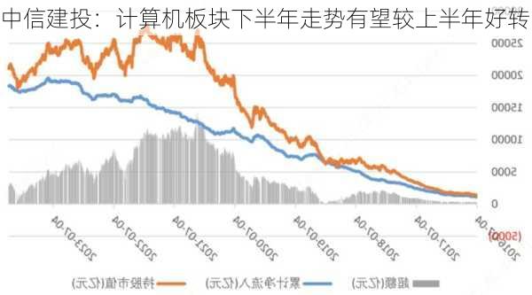 中信建投：计算机板块下半年走势有望较上半年好转