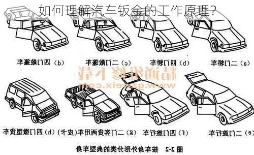 如何理解汽车钣金的工作原理？