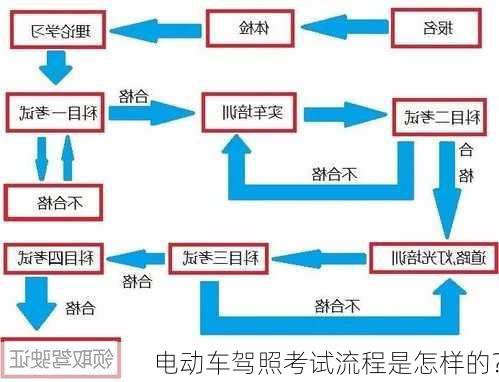 电动车驾照考试流程是怎样的？