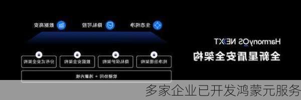 多家企业已开发鸿蒙元服务