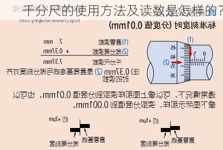 千分尺的使用方法及读数是怎样的？