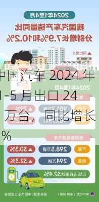 中国汽车 2024 年 1-5 月出口 245 万台，同比增长 26%