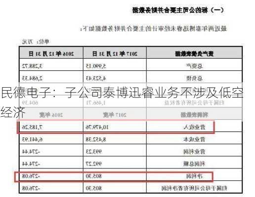 民德电子：子公司泰博迅睿业务不涉及低空经济