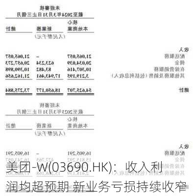 美团-W(03690.HK)：收入利润均超预期 新业务亏损持续收窄