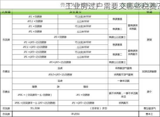 工业房过户需要交哪些税费？