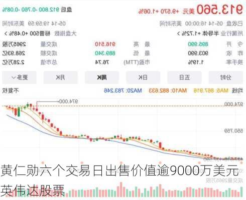 黄仁勋六个交易日出售价值逾9000万美元英伟达股票