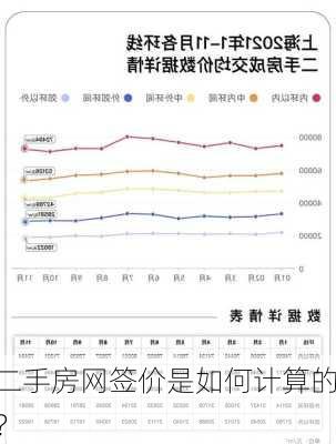 二手房网签价是如何计算的？