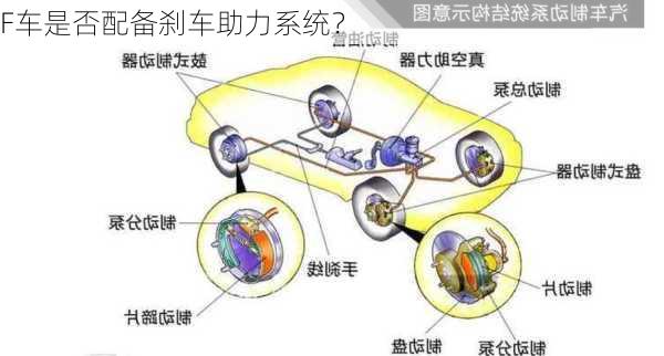 F车是否配备刹车助力系统？