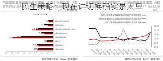 民生策略：现在讲切换确实是太早