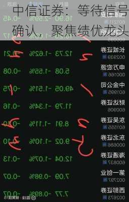 中信证券：等待信号确认，聚焦绩优龙头