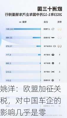 姚洋：欧盟加征关税，对中国车企的影响几乎是零