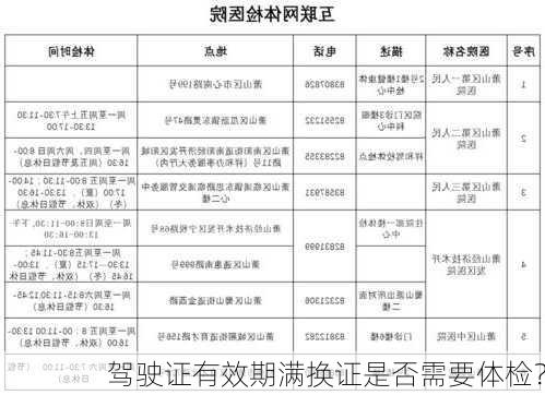 驾驶证有效期满换证是否需要体检？