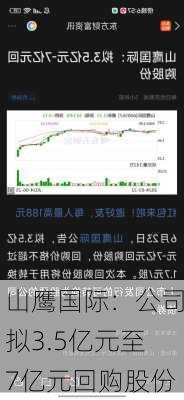 山鹰国际：公司拟3.5亿元至7亿元回购股份