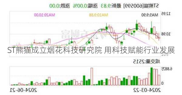 ST熊猫成立烟花科技研究院 用科技赋能行业发展