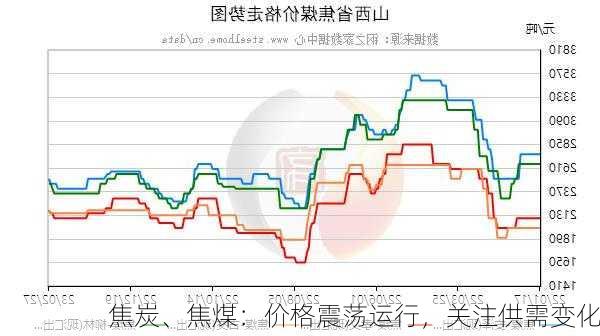 焦炭、焦煤：价格震荡运行，关注供需变化