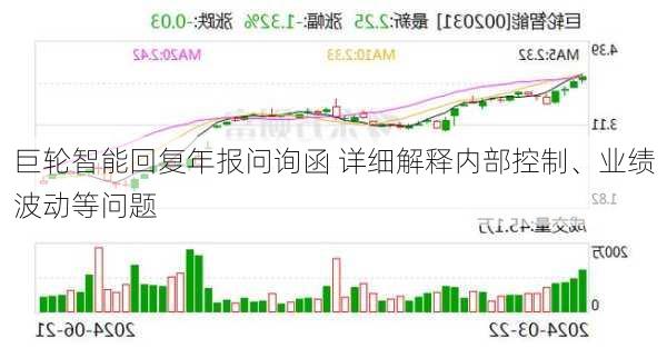 巨轮智能回复年报问询函 详细解释内部控制、业绩波动等问题