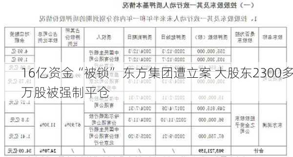 16亿资金“被锁” 东方集团遭立案 大股东2300多万股被强制平仓