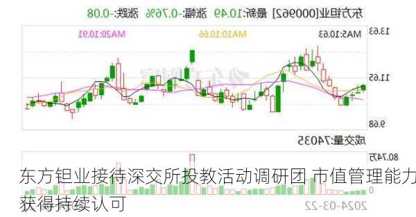 东方钽业接待深交所投教活动调研团 市值管理能力获得持续认可