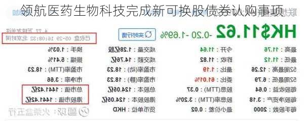 领航医药生物科技完成新可换股债券认购事项