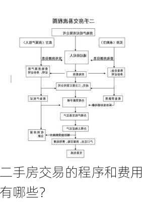 二手房交易的程序和费用有哪些？