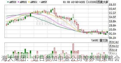 海大集团：近日参加中金公司等券商策略会