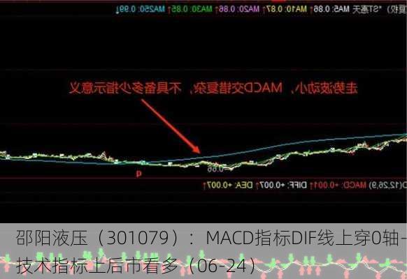 邵阳液压（301079）：MACD指标DIF线上穿0轴-技术指标上后市看多（06-24）