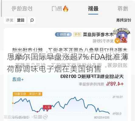 思摩尔国际早盘涨超7% FDA批准薄荷醇调味电子烟在美国销售