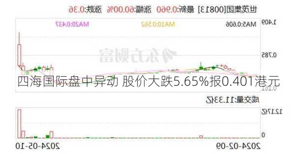 四海国际盘中异动 股价大跌5.65%报0.401港元