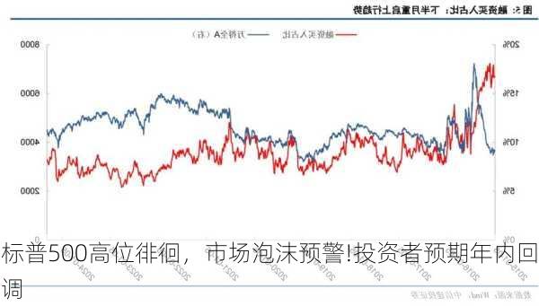 标普500高位徘徊，市场泡沫预警!投资者预期年内回调