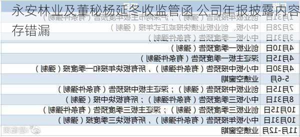 永安林业及董秘杨延冬收监管函 公司年报披露内容存错漏