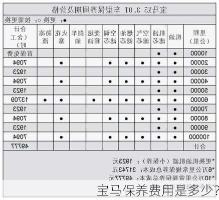 宝马保养费用是多少？