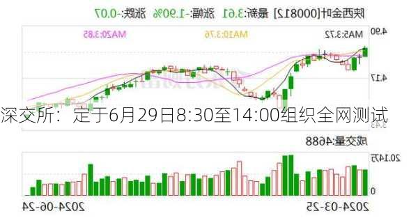 深交所：定于6月29日8:30至14:00组织全网测试