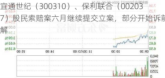 宜通世纪（300310）、保利联合（002037）股民索赔案六月继续提交立案，部分开始诉前调解