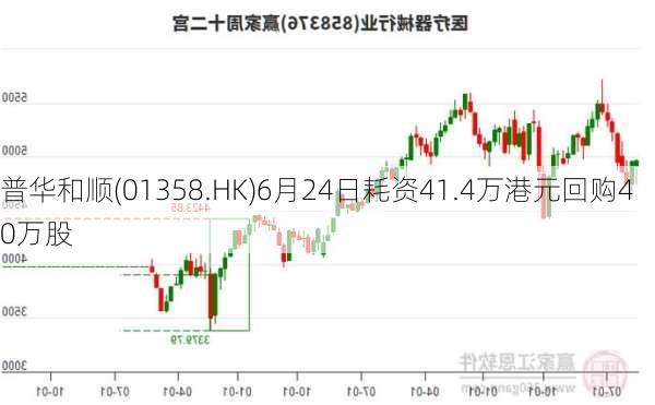 普华和顺(01358.HK)6月24日耗资41.4万港元回购40万股