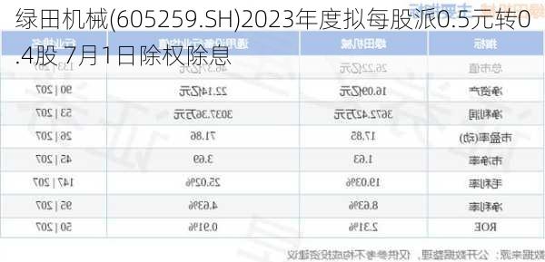 绿田机械(605259.SH)2023年度拟每股派0.5元转0.4股 7月1日除权除息