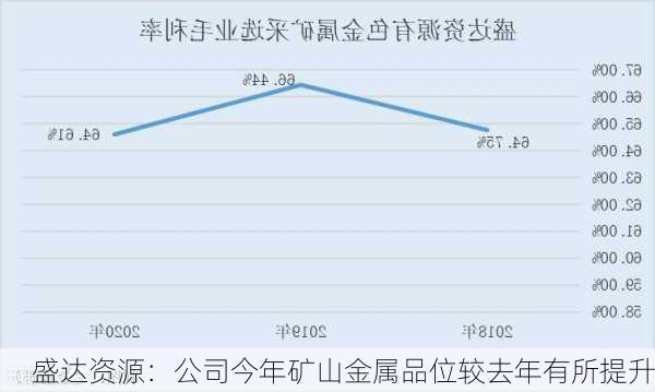 盛达资源：公司今年矿山金属品位较去年有所提升