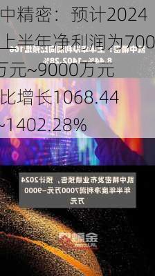 凯中精密：预计2024年上半年净利润为7000万元~9000万元 同比增长1068.44%~1402.28%