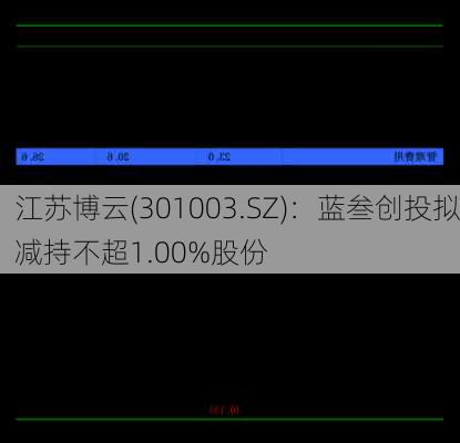 江苏博云(301003.SZ)：蓝叁创投拟减持不超1.00%股份