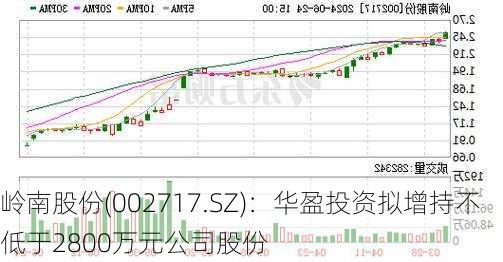 岭南股份(002717.SZ)：华盈投资拟增持不低于2800万元公司股份